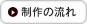 制作の流れ